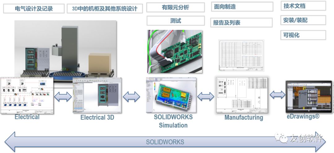 手动完全卸载干净solidworks